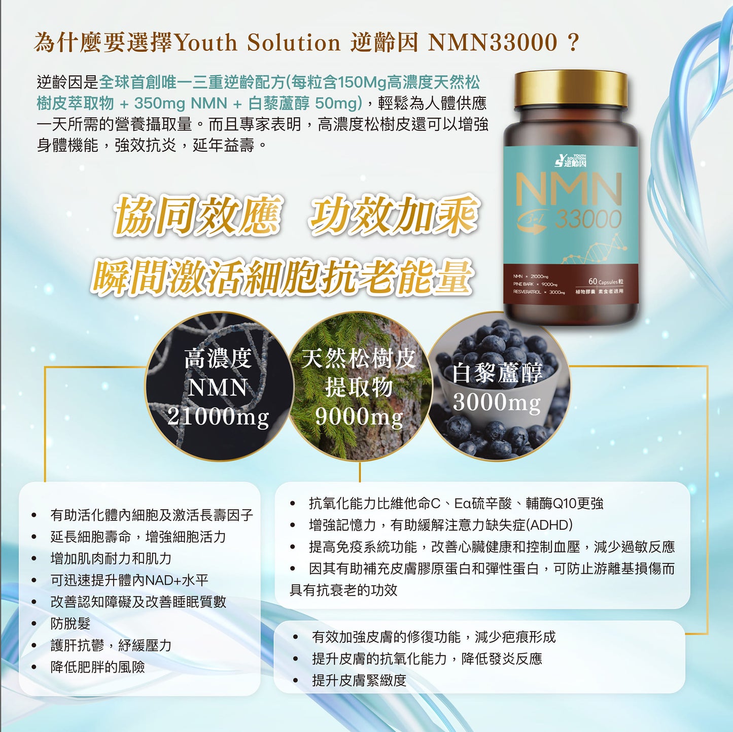 Youth Solution NMN33000 逆齡因