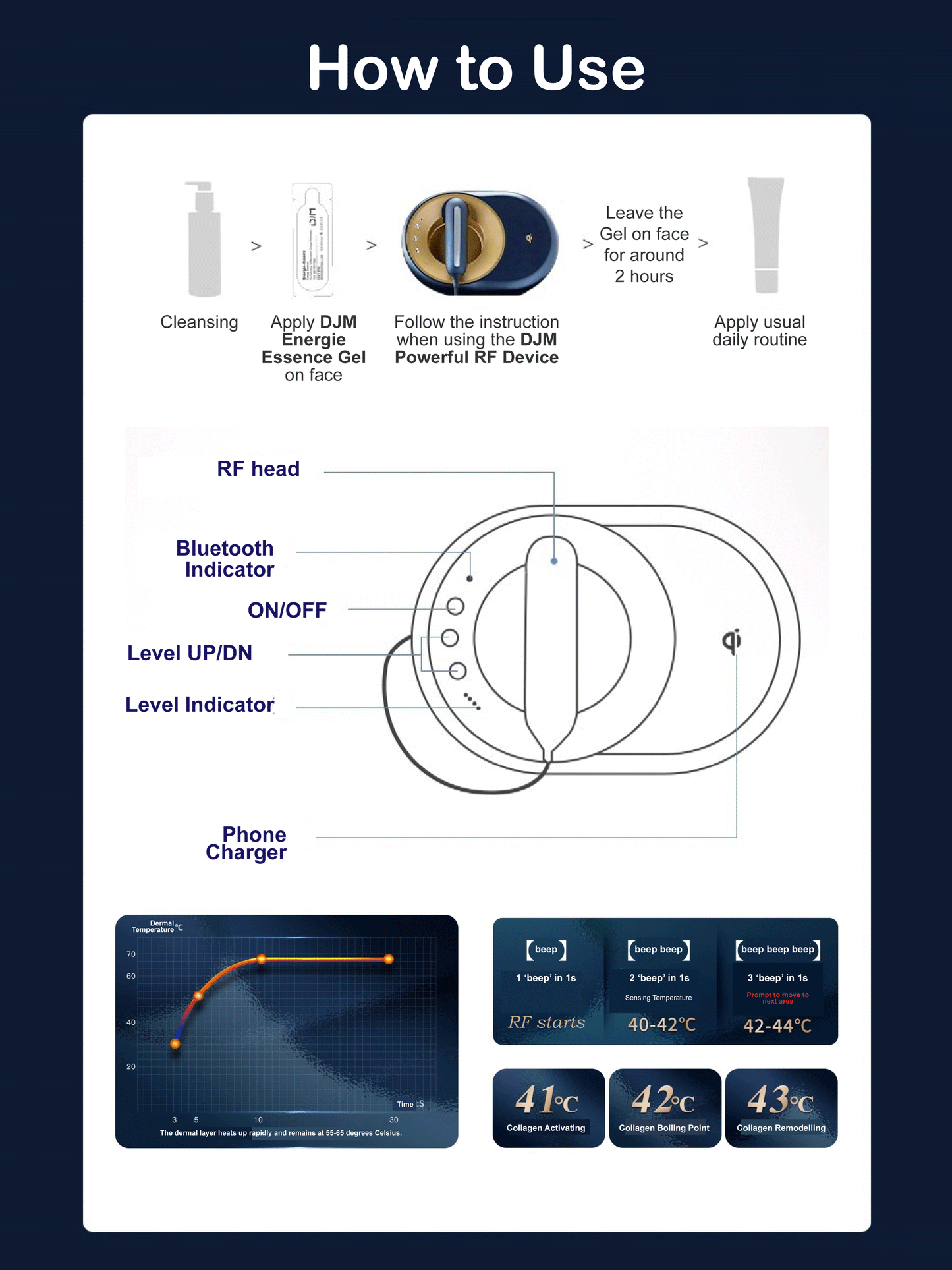 DJM Powerful Directional Radio Frequency Device 家用專業射頻機