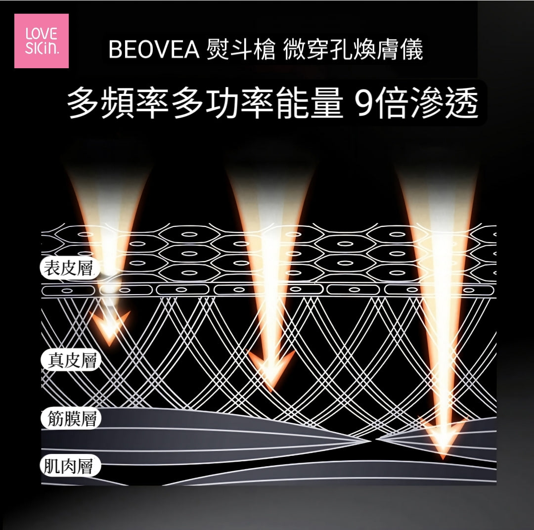 BEOVEA RAY Multifunctional Facial Lifting and Toning Device 熨斗槍（面部緊緻提拉儀）